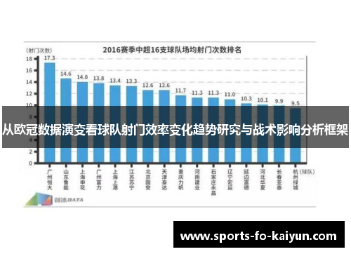从欧冠数据演变看球队射门效率变化趋势研究与战术影响分析框架