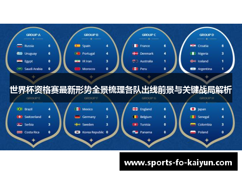 世界杯资格赛最新形势全景梳理各队出线前景与关键战局解析 世界杯资格赛最新形势全景梳理各队出线前景与关键战局解析