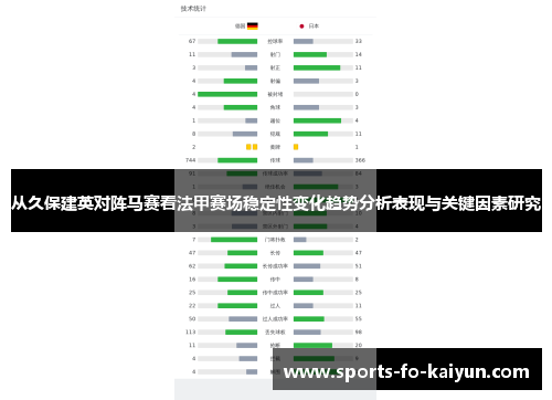 从久保建英对阵马赛看法甲赛场稳定性变化趋势分析表现与关键因素研究 从久保建英对阵马赛看法甲赛场稳定性变化趋势分析表现与关键因素研究