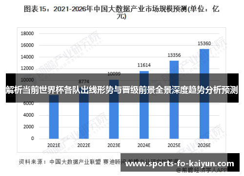 解析当前世界杯各队出线形势与晋级前景全景深度趋势分析预测 解析当前世界杯各队出线形势与晋级前景全景深度趋势分析预测