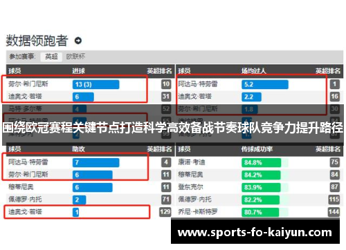 围绕欧冠赛程关键节点打造科学高效备战节奏球队竞争力提升路径